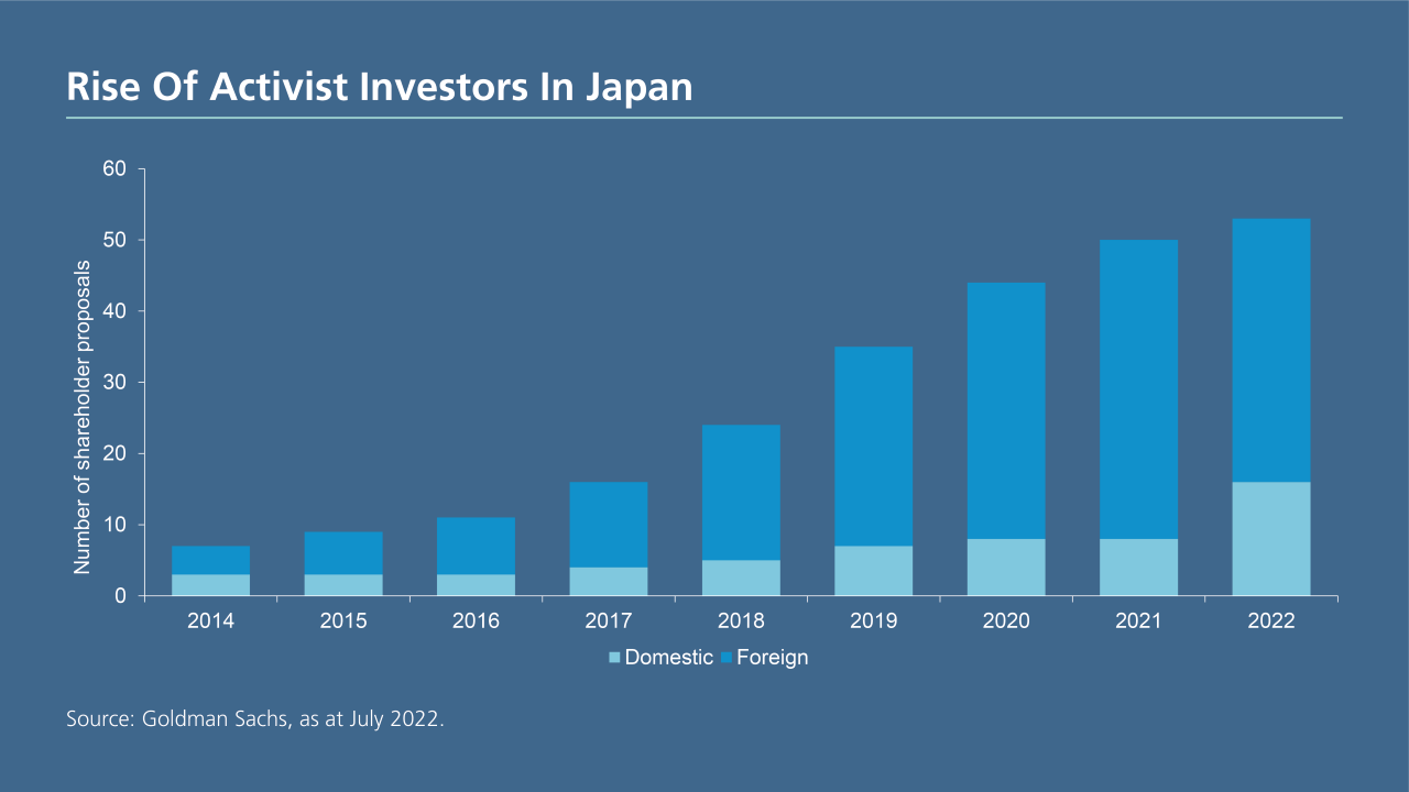 Japan Activist Investors Japan Activist Investors