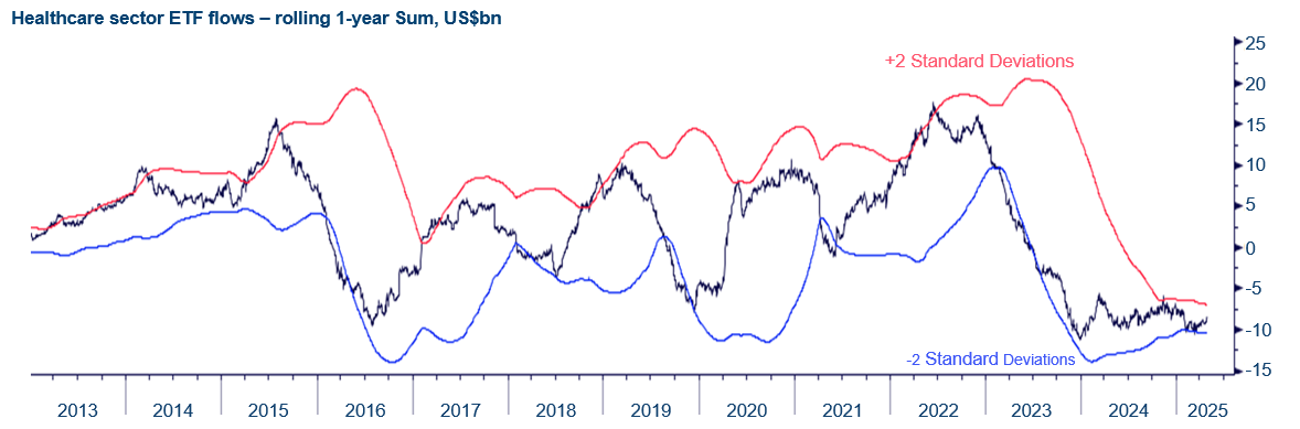 Etf Flows A Powerful Contrary Indicator