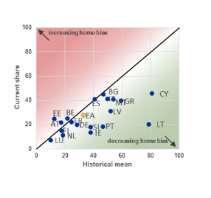 Euro area banks’ sovereign bond holdings