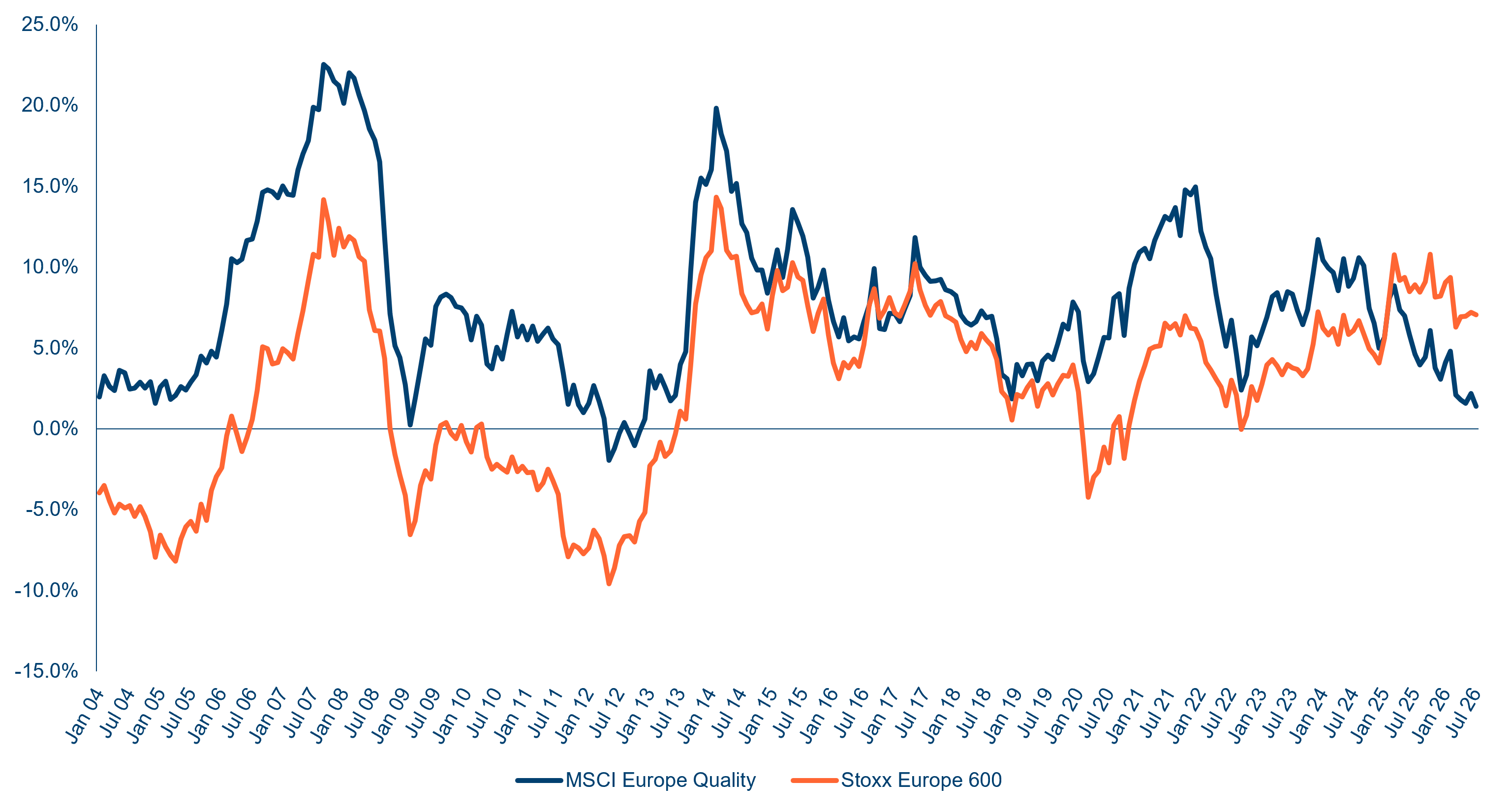 Europe quality stocks set for a recovery Europe quality stocks set for a recovery