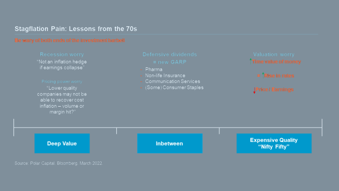 Stagflation Pain Stagflation Pain